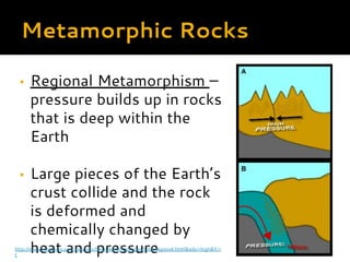 Types-of-Rocks powerpoint.pdf