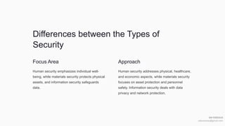 Differences between the Types of
Security
Focus Area
Human security emphasizes individual well-
being, while materials security protects physical
assets, and information security safeguards
data.
Approach
Human security addresses physical, healthcare,
and economic aspects, while materials security
focuses on asset protection and personnel
safety. Information security deals with data
privacy and network protection.
 