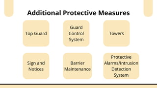 TYPES-OF-SECURITY-MEASURES-FOR-AN-EFFECTIVE-DEFENSE-AGAINST-CRIMES-1 ...