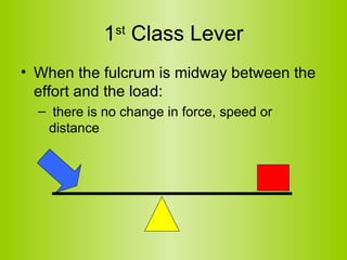 1 st  Class Lever When the fulcrum is midway between the effort and the load: there is no change in force, speed or distance  