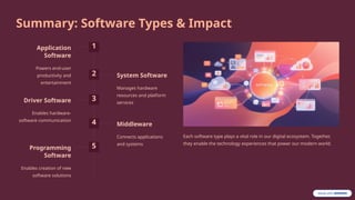 Types-of-Software-An-Overviewwwwwww.pptx