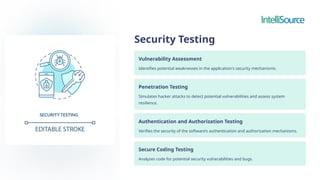 Security Testing
Vulnerability Assessment
Identifies potential weaknesses in the application's security mechanisms.
Penetration Testing
Simulates hacker attacks to detect potential vulnerabilities and assess system
resilience.
Authentication and Authorization Testing
Verifies the security of the software’s authentication and authorization mechanisms.
Secure Coding Testing
Analyzes code for potential security vulnerabilities and bugs.
 
