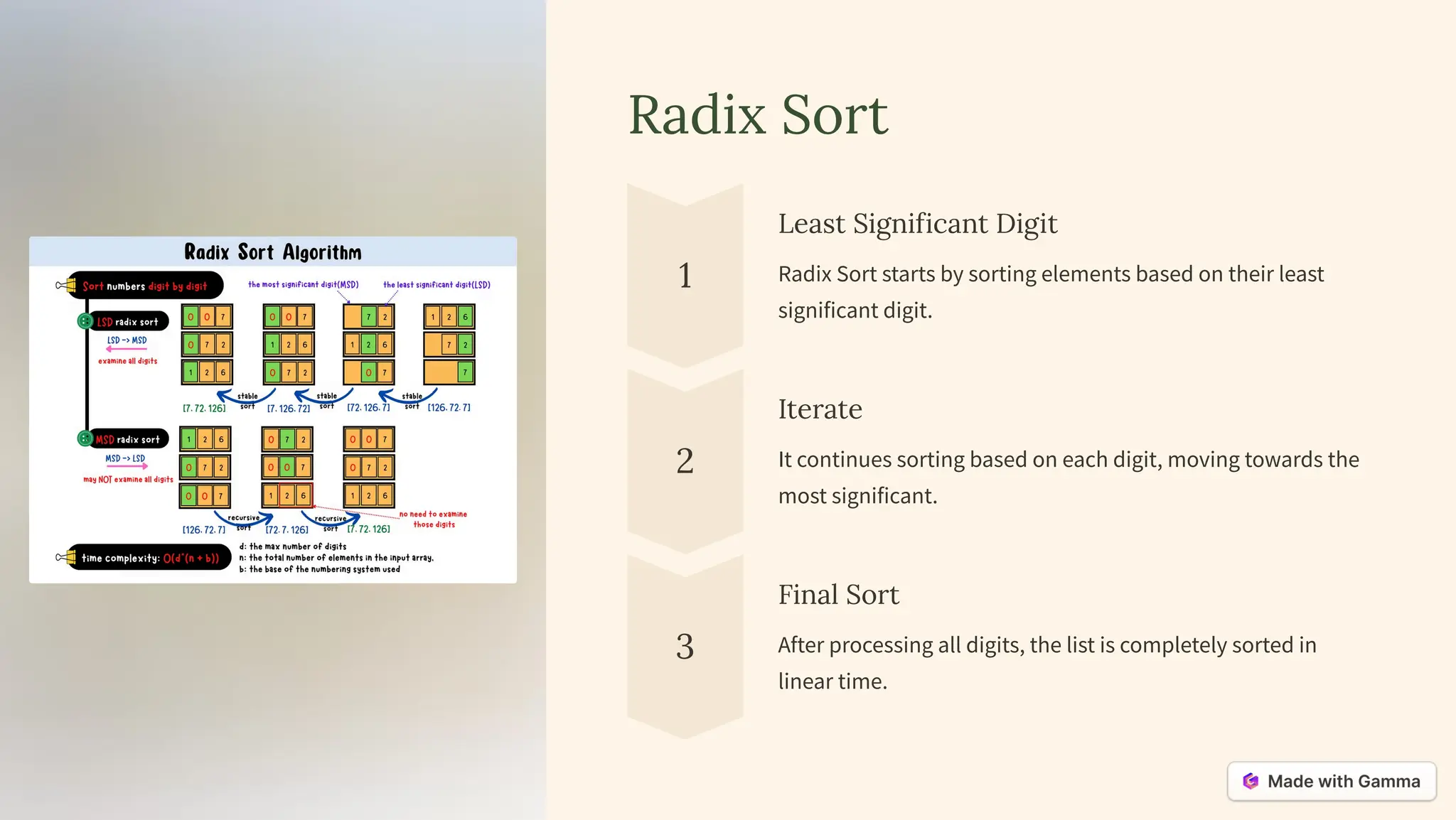 Types-of-Sorting-in-Database-Structure-and-Algorithms.pdf | Programming ...