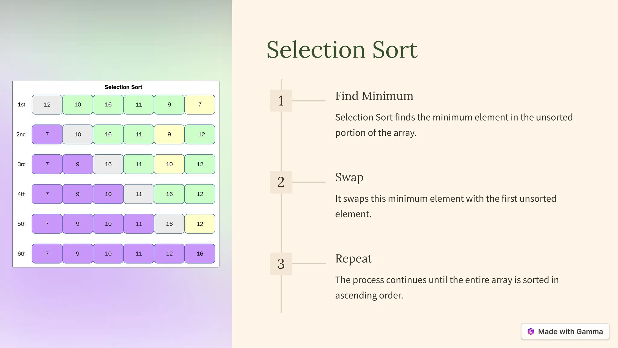 Types-of-Sorting-in-Database-Structure-and-Algorithms.pdf | Programming ...