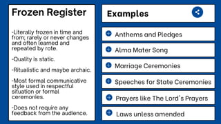 TYPES-OF-SPEECH-STYLES-LANGUAGE-REGISTERS.pdf
