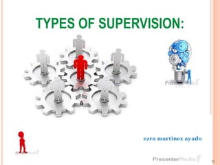 TYPES OF SUPERVISION:
TYPES OF SUPERVISION
ezra martinez ayado
 