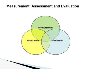 Measurement, Assessment and Evaluation
 
