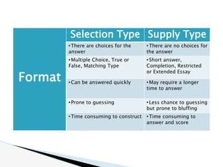 Types-of-Tests.pptx