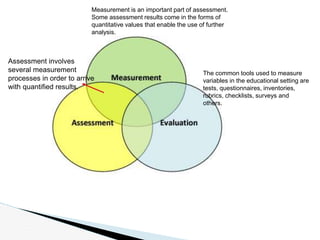 Assessment involves
several measurement
processes in order to arrive
with quantified results.
Measurement is an important ...