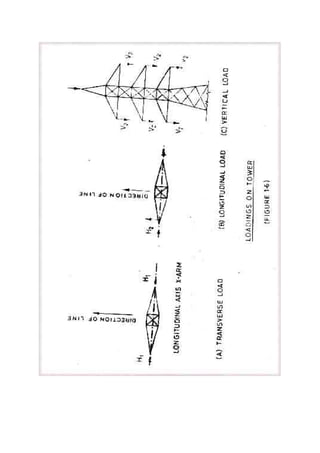 design of tower | PDF