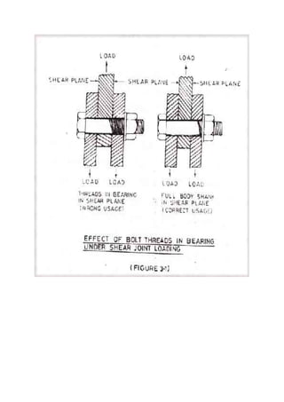 Tower Profiling design of tower | PDF