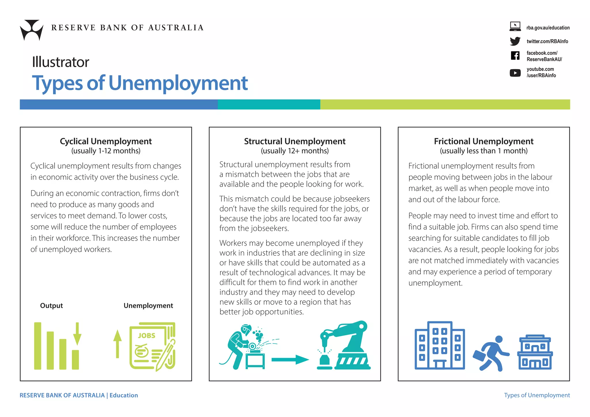 types-of-unemployment-pdf