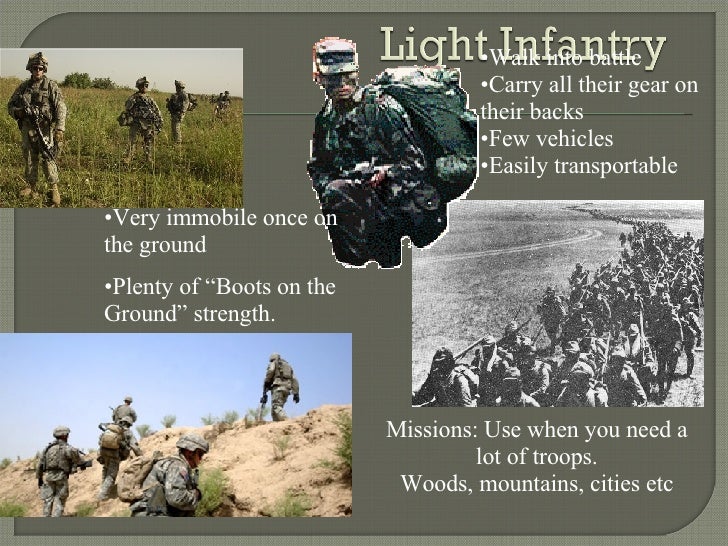 Types Of Modern Military Units