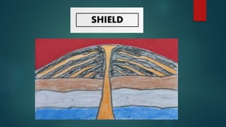 TYPES OF VOLCANOES BASED ON THEIR SHAPES | PPTX