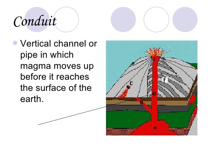Volcanic Pipe