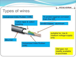 types-of-wires-and-cables-55d0a2978b93e.ppt