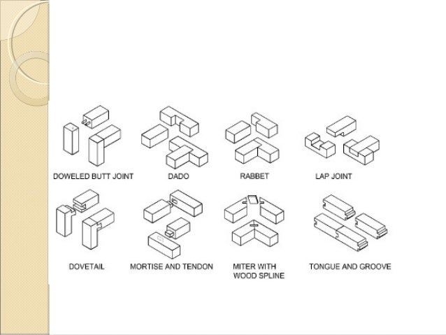 Types of-wood-joints