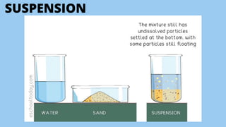 Types of mixtures for grade 6 science ppt | PDF