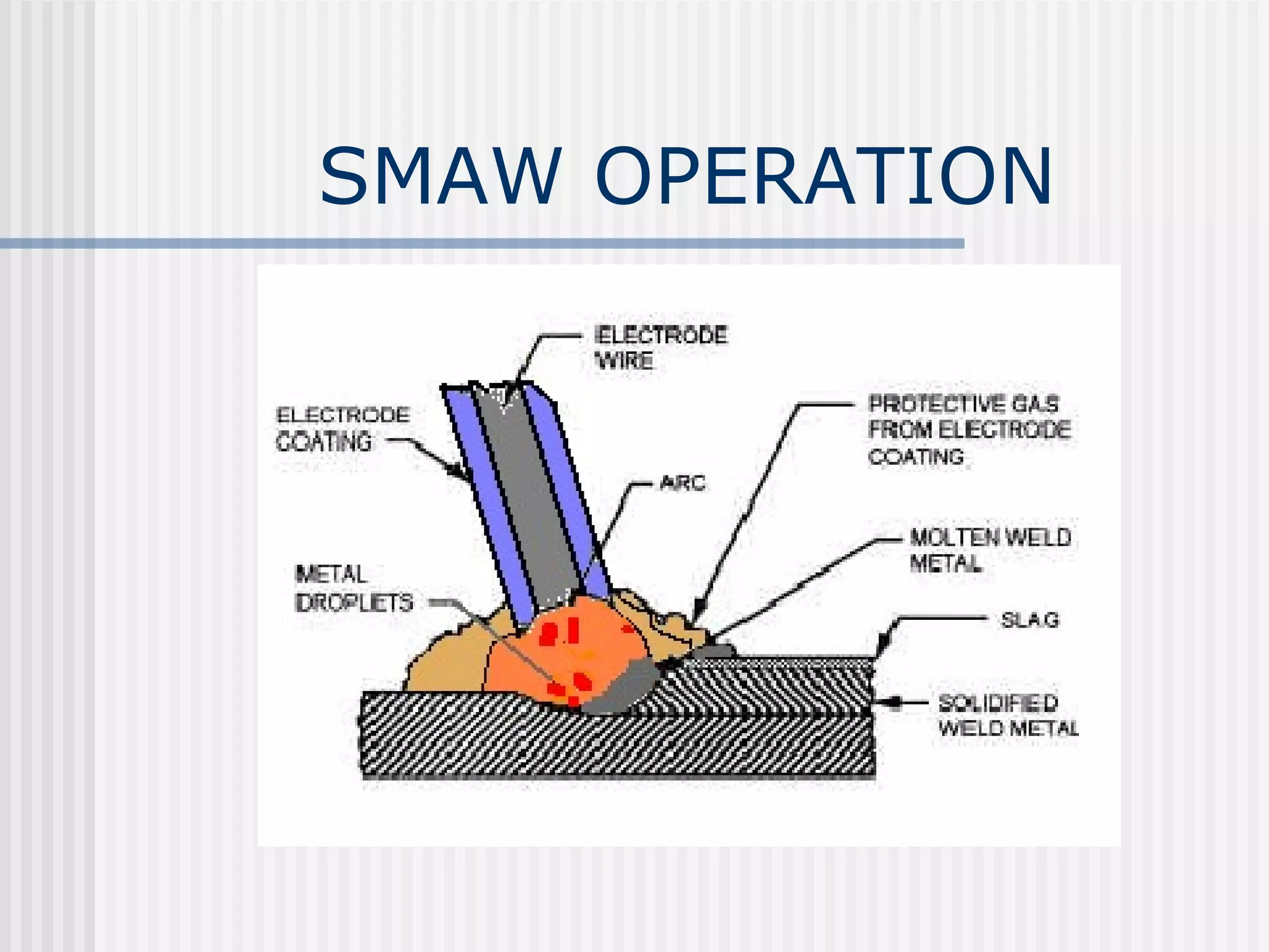 SMAW OPERATION 
 