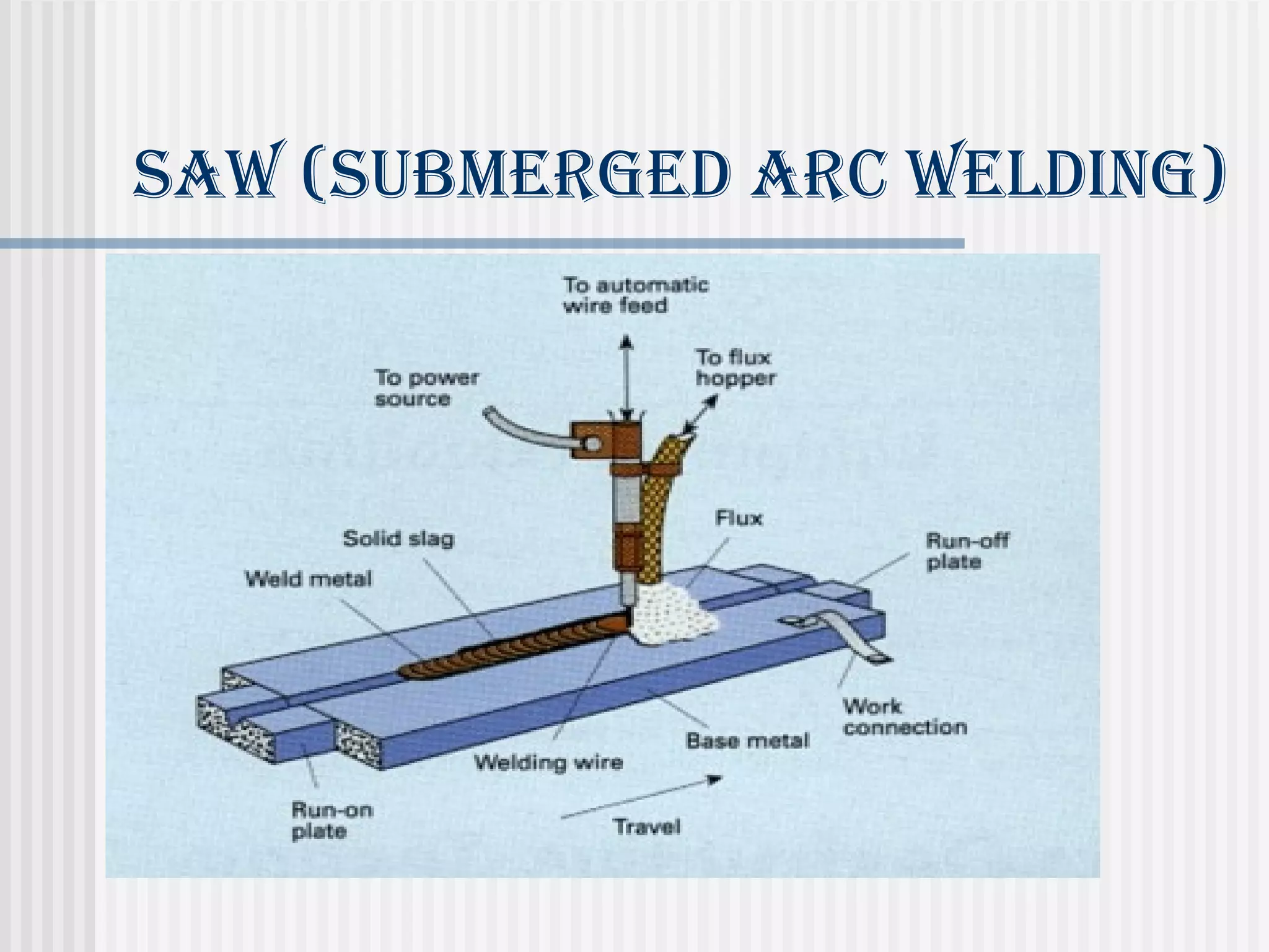 sAW (submerged ArC Welding) 
 