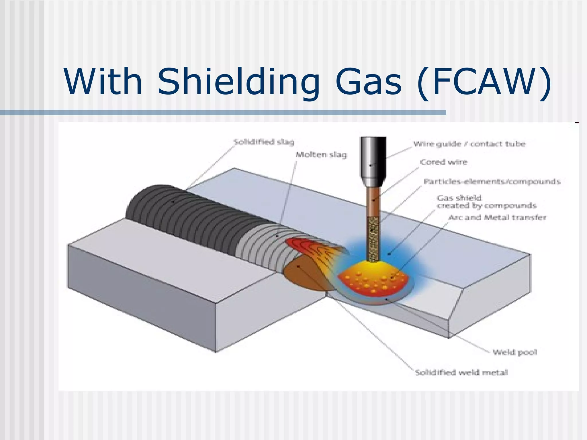 With Shielding Gas (FCAW) 
 