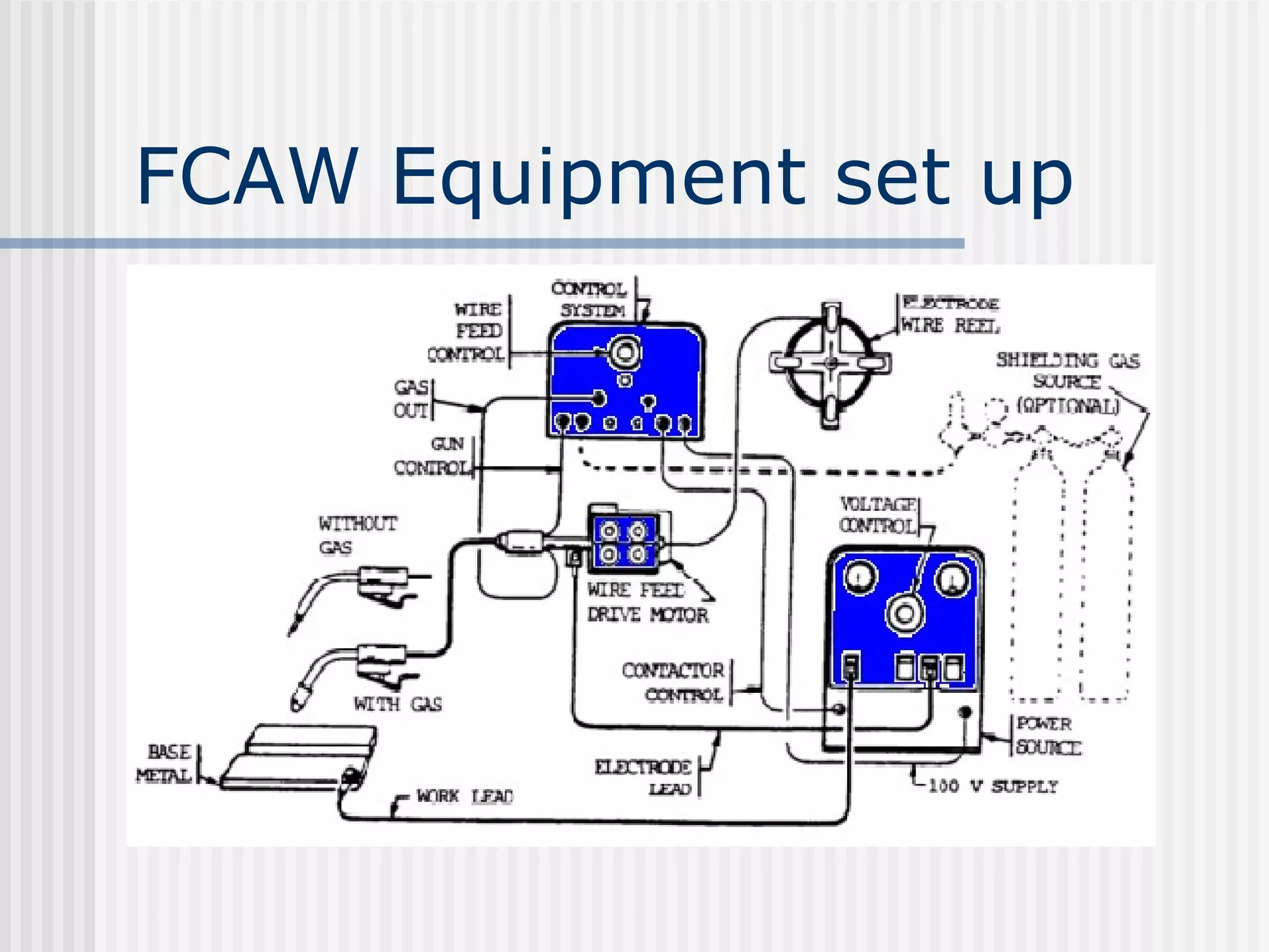 FCAW Equipment set up 
 