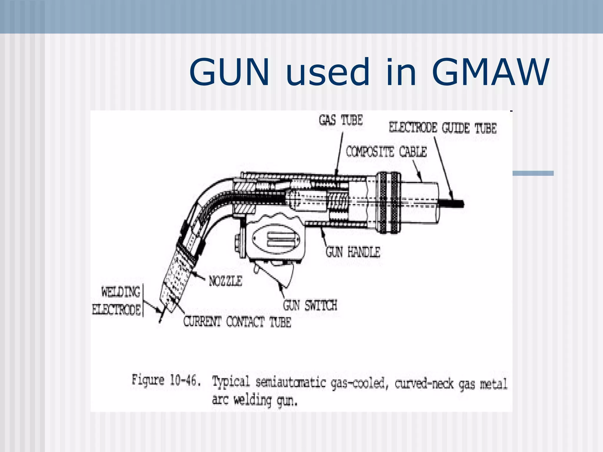 GUN used in GMAW 
 
