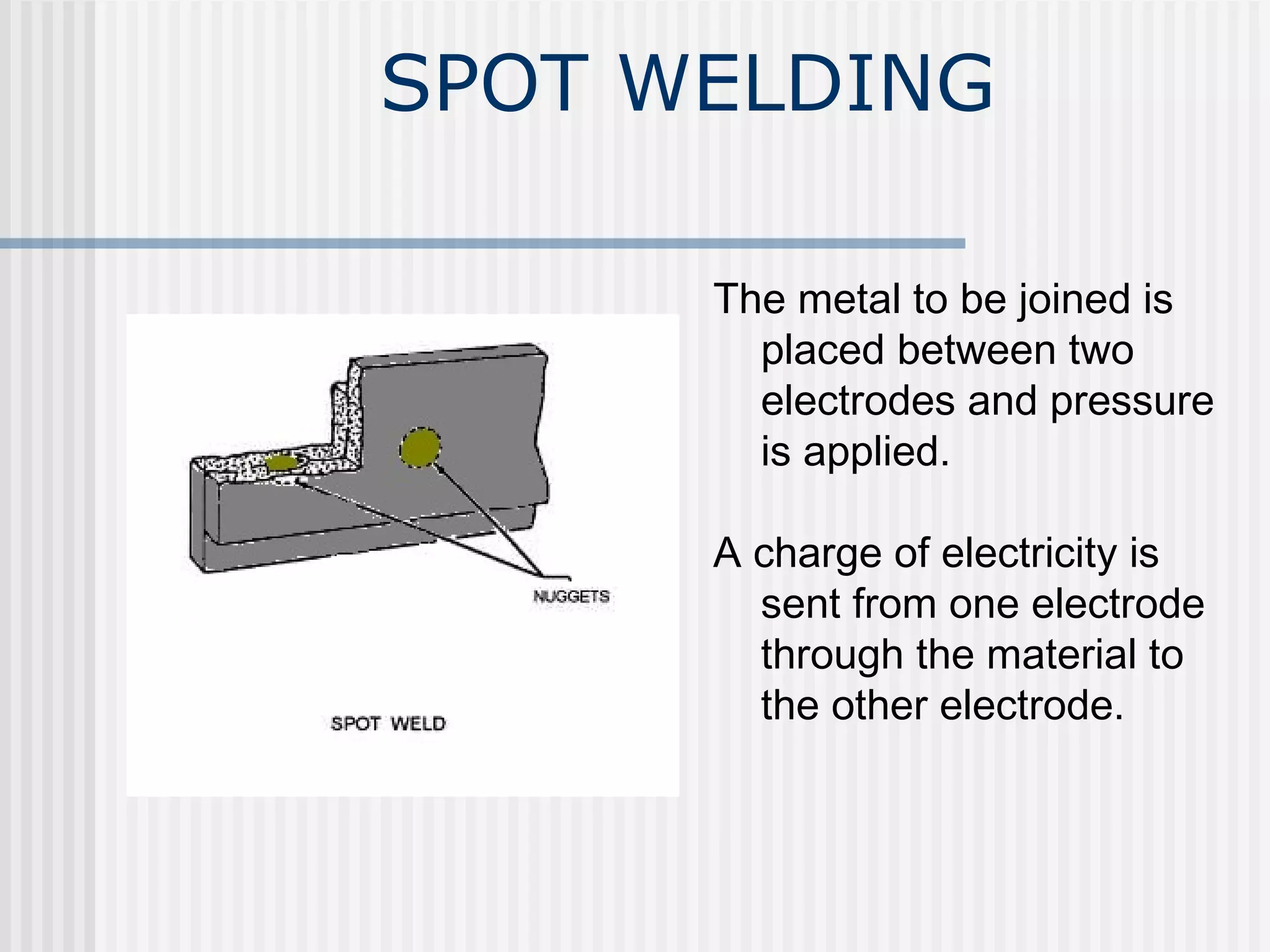 SPOT WELDING 
The metal to be joined is 
placed between two 
electrodes and pressure 
is applied. 
A charge of electricity is 
sent from one electrode 
through the material to 
the other electrode. 
 