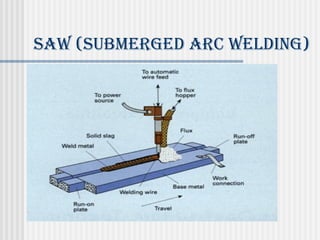 sAW (submerged ArC Welding) 
 