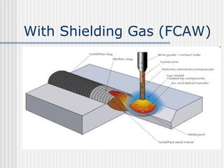 With Shielding Gas (FCAW) 
 