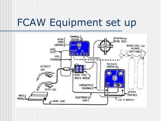 FCAW Equipment set up 
 