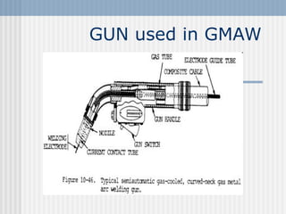 GUN used in GMAW 
 