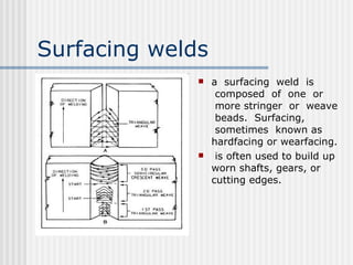 Types%20of%20 Welding[1] | PPT