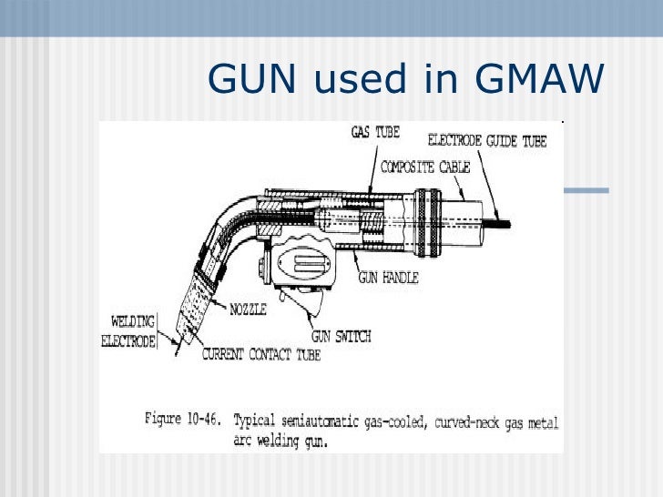 Types20of20 Welding[1]