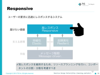 Copyright © 2015 TIS Inc. All rights reserved. Reactive	
  Design	
  Pattern(http://manning.com/kuhn/) 11
Responsive
ユーザーの要求に迅速にレスポンスするシステム
高レスポンス  
Responsive
伸縮性  
Elastic
耐障害性  
Resilient
メッセージ駆動  
Message-driven
届けたい価値
手段
支える原理
✓高レスポンスを維持するため、リソースプランニングを行い、コンポー
ネントの分割・分散を考慮すべき
 