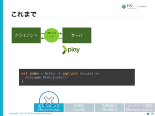 Copyright © 2015 TIS Inc. All rights reserved. 18
これまで
def index = Action { implicit request => 
Ok(views.html.index()) 
}
クライアント サーバ
ブロッキ
ング
高レスポンス  
Responsive
伸縮性  
Elastic
耐障害性  
Resilient
メッセージ駆動  
Message-driven
 