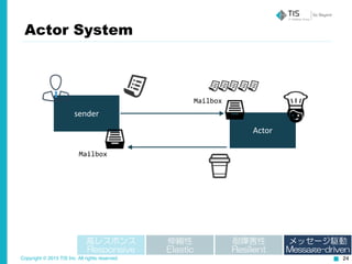 Copyright © 2015 TIS Inc. All rights reserved. 24
Actor System
sender
Actor
Mailbox
Mailbox
高レスポンス  
Responsive
伸縮性  
Elastic
耐障害性  
Resilient
メッセージ駆動  
Message-driven
 