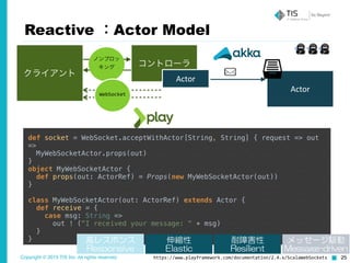 Copyright © 2015 TIS Inc. All rights reserved. 25
Reactive ：Actor Model
def socket = WebSocket.acceptWithActor[String, String] { request => out
=> 
MyWebSocketActor.props(out) 
}
object MyWebSocketActor { 
def props(out: ActorRef) = Props(new MyWebSocketActor(out)) 
} 
 
class MyWebSocketActor(out: ActorRef) extends Actor { 
def receive = { 
case msg: String => 
out ! ("I received your message: " + msg) 
} 
}
クライアント
コントローラ
Actor
ノンブロッ
キング
WebSocket
Actor
https://www.playframework.com/documentation/2.4.x/ScalaWebSockets
高レスポンス  
Responsive
伸縮性  
Elastic
耐障害性  
Resilient
メッセージ駆動  
Message-driven
 