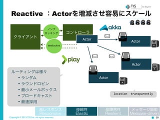 Copyright © 2015 TIS Inc. All rights reserved. 29
Reactive ：Actorを増減させ容易にスケール
クライアント
コントローラ
Actor
Actor
Actor
ルーティングは様々	
  
• ランダム	
  
• ラウンドロビン	
  
• 最小メールボックス	
  
• ブロードキャスト	
  
• 最速採用
ノンブ
ロッキング
WebSocket
Actor
location	
  	
  transparently
高レスポンス  
Responsive
伸縮性  
Elastic
耐障害性  
Resilient
メッセージ駆動  
Message-driven
 