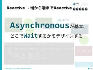Copyright © 2015 TIS Inc. All rights reserved. 33
def search = Action.async { implicit request =>
… 
val f:Future[Seq[EventRow]] = db.run(Events.filter(form))
f.map { 
case events if (events.length > 0) => 
Ok(views.html.sample.search(
form.bindFromRequest, events)) 
case _ => 
… 高レスポンス  
Responsive
クライアント
コントローラ
ノンブロッ
キング
WebSocket
Actor
ノンブロッ
キング
Actor
データベース
Asynchronousが基本、	
  
どこでWaitするかをデザインする
Reactive ：端から端までReactive
 