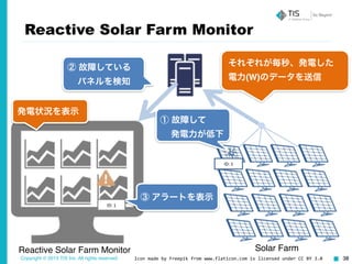 Copyright © 2015 TIS Inc. All rights reserved. 38
Reactive Solar Farm Monitor Solar Farm
③ アラートを表示
ID:	
  1
② 故障している!
パネルを検知
それぞれが毎秒、発電した
電力(W)のデータを送信
ID:	
  1
Reactive Solar Farm Monitor
Icon	
  made	
  by	
  Freepik	
  from	
  www.flaticon.com	
  is	
  licensed	
  under	
  CC	
  BY	
  3.0
発電状況を表示
① 故障して!
発電力が低下
 