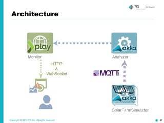 Copyright © 2015 TIS Inc. All rights reserved. 41
Architecture
Monitor Analyzer
SolarFarmSimulator
HTTP!
&!
WebSocket
 