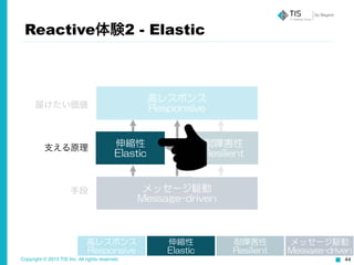 Copyright © 2015 TIS Inc. All rights reserved. 44
高レスポンス  
Responsive
伸縮性  
Elastic
耐障害性  
Resilient
メッセージ駆動  
Message-driven
届けたい価値
手段
支える原理
Reactive体験2 - Elastic
高レスポンス  
Responsive
伸縮性  
Elastic
耐障害性  
Resilient
メッセージ駆動  
Message-driven
 