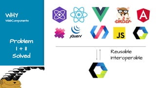 WHY
WebComponents
Reusable
Interoperable
Problem
I + I1
Solved
 