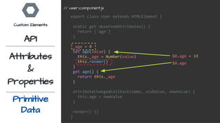 export class User extends HTMLElement {
static get observedAttributes() {
return ['age']
}
_age = 0
set age(value) {
this._age = Number(value)
this.render()
}
get age() {
return this._age
}
attributeChangedCallback(name, oldValue, newValue) {
this.age = newValue
}
render() {}
}
// user.component.js
$0.age = 18
$0.age
Custom Elements
API
Attributes
&
Properties
Primitive
Data
 