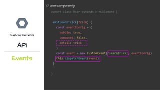 export class User extends HTMLElement {
emitLearnTrick(trick) {
const eventConfig = {
bubble: true,
composed: false,
detail: trick
}
const event = new CustomEvent('learntrick', eventConfig)
this.dispatchEvent(event)
}
}
// user.component.js
Custom Elements
API
Events
 