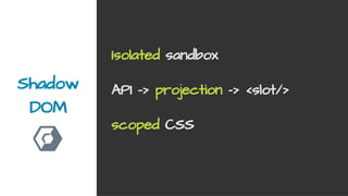 Shadow
DOM
Isolated sandbox
API -> projection -> <slot/>
scoped CSS
 