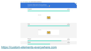 https://custom-elements-everywhere.com
 