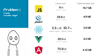 Problem 1
Create
reusable widget
Library size
10.7 kB
4.9 kB
3.9 kB
Implementation size
4.2 kB
4.12 kB
2.2kB
MINIFIED + GZIPPED
32.7kB
MINIFIED + GZIPPED
 