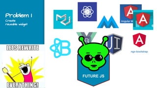 Problem 1
Create
reusable widget
FUTURE JS
 